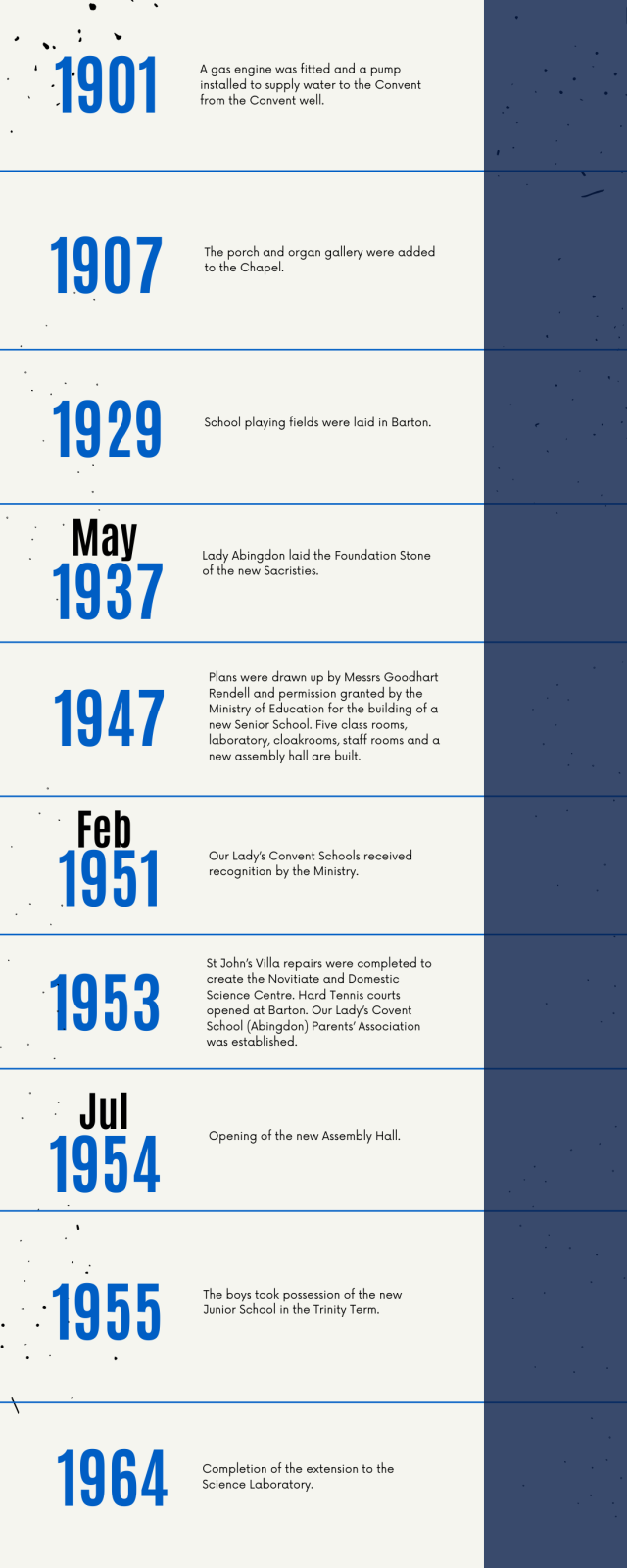 our lady's abingdon history timeline